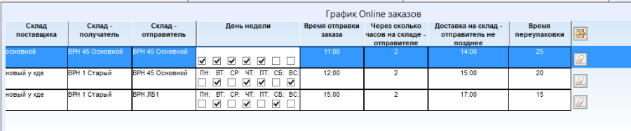 База знаний - Arkona > Инструкция по настройке Графика Online заказов в карточке поставщика КД > worddav03dc10ec470c28750740244f1331619f.png